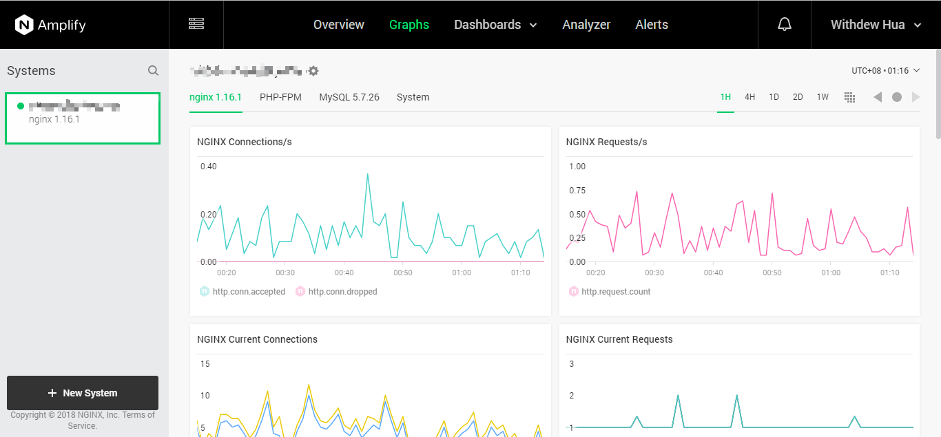 amplify-graphs