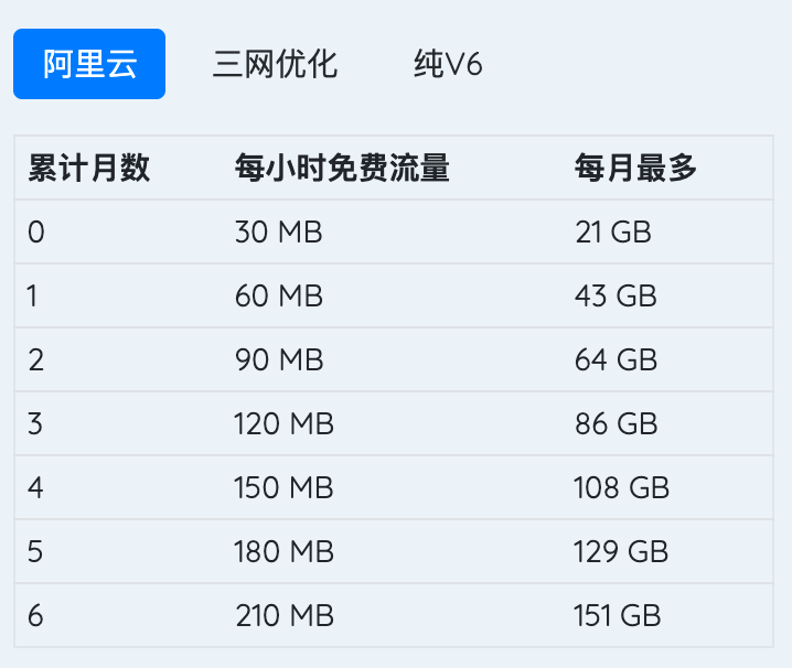 机龄计划