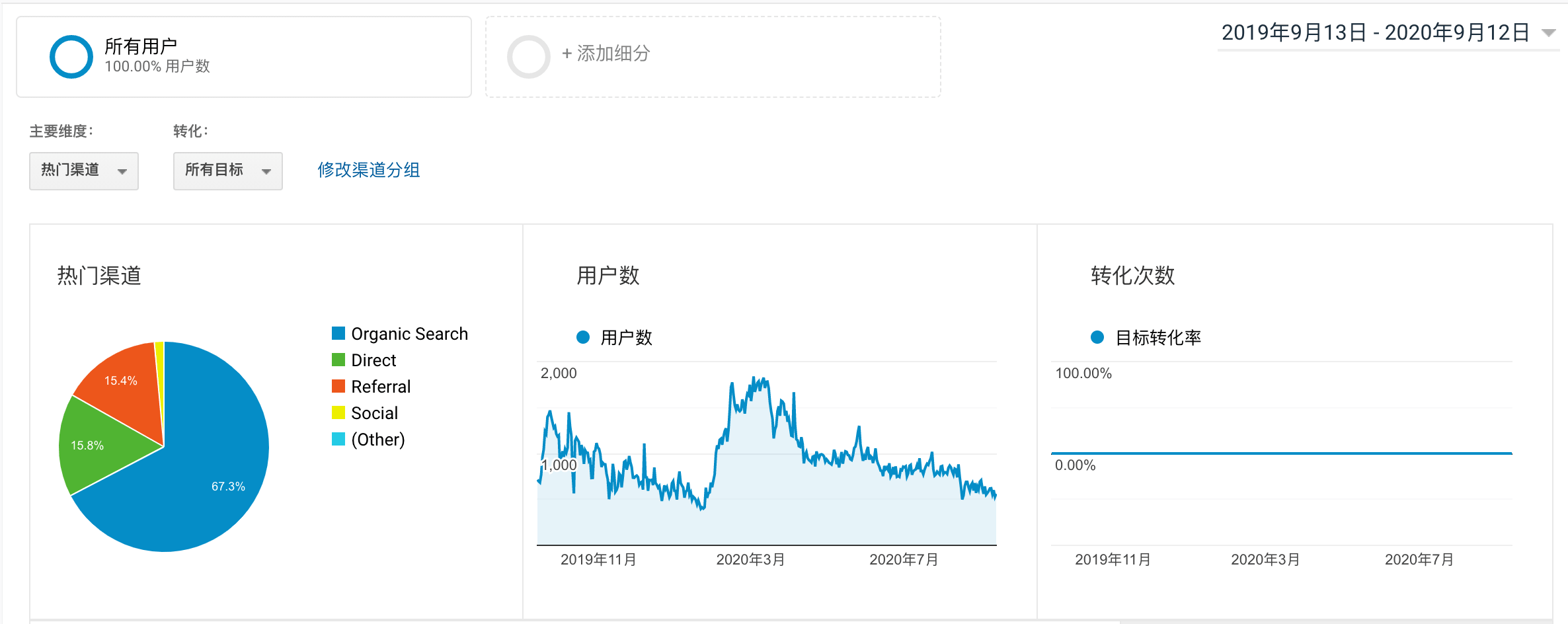 trafficsources_overview