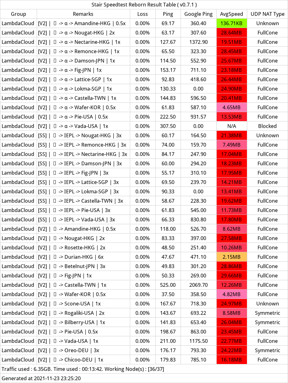 lambda_speedtest