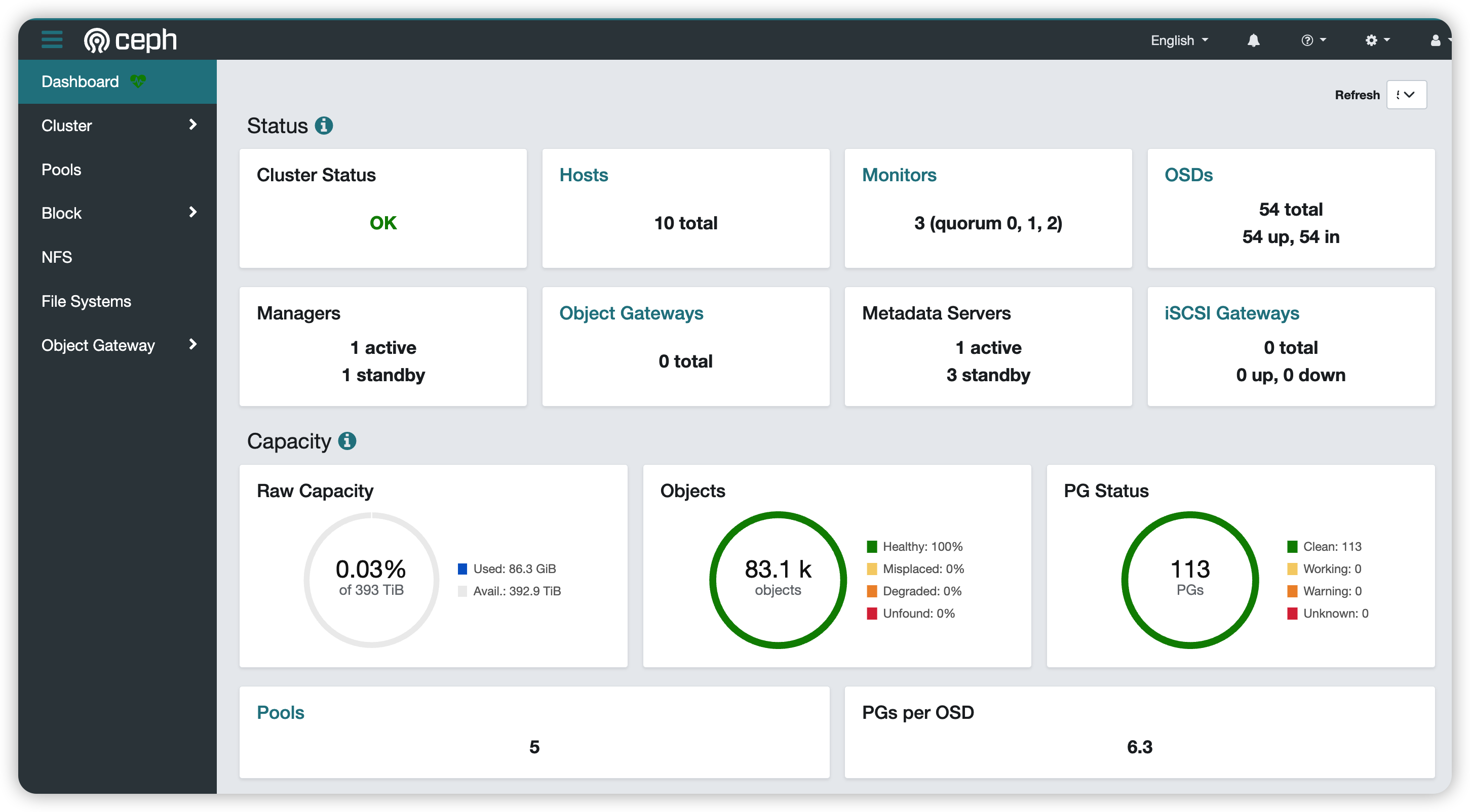 Ceph Dashboard